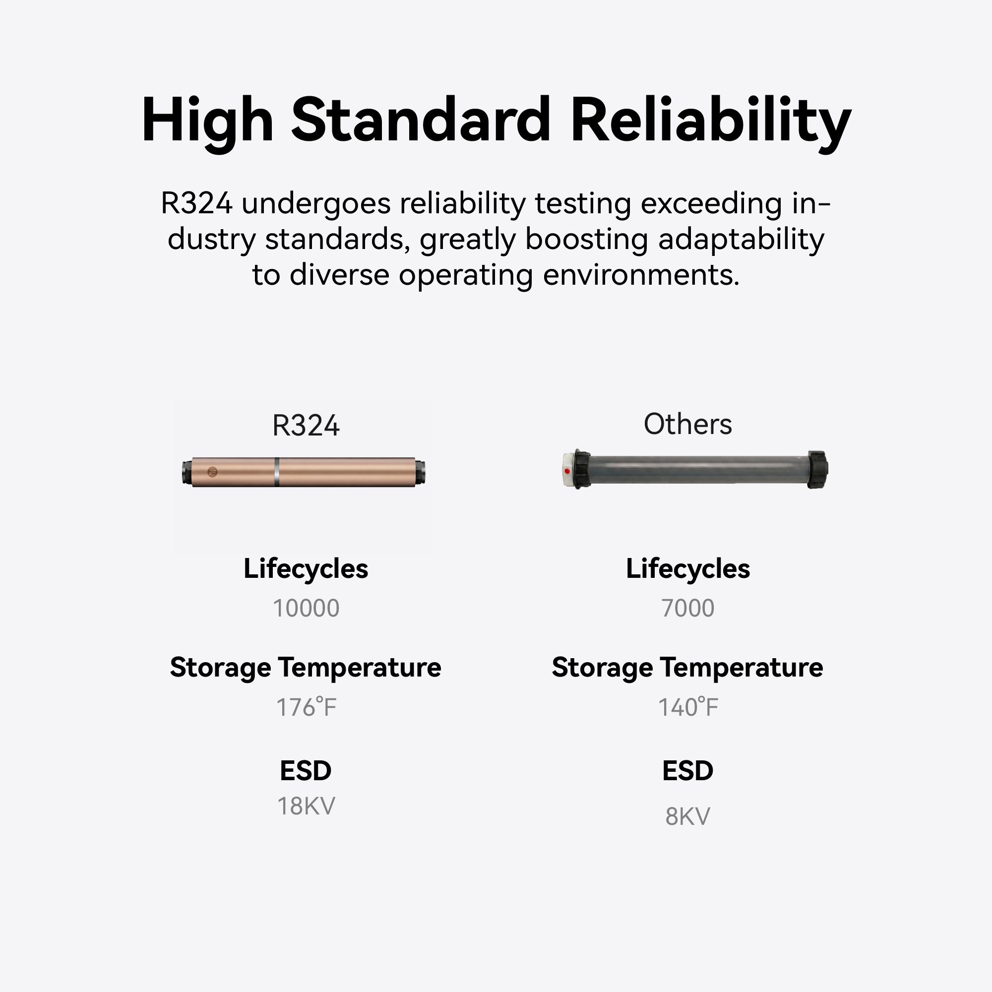 RemacFlow R324 智能管状电机,适用于遮光帘