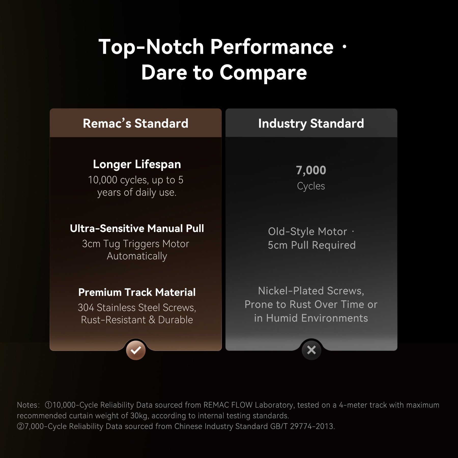 Remac smart curtains set M1