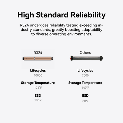 RemacFlow R324 智能管状电机，适用于遮光帘