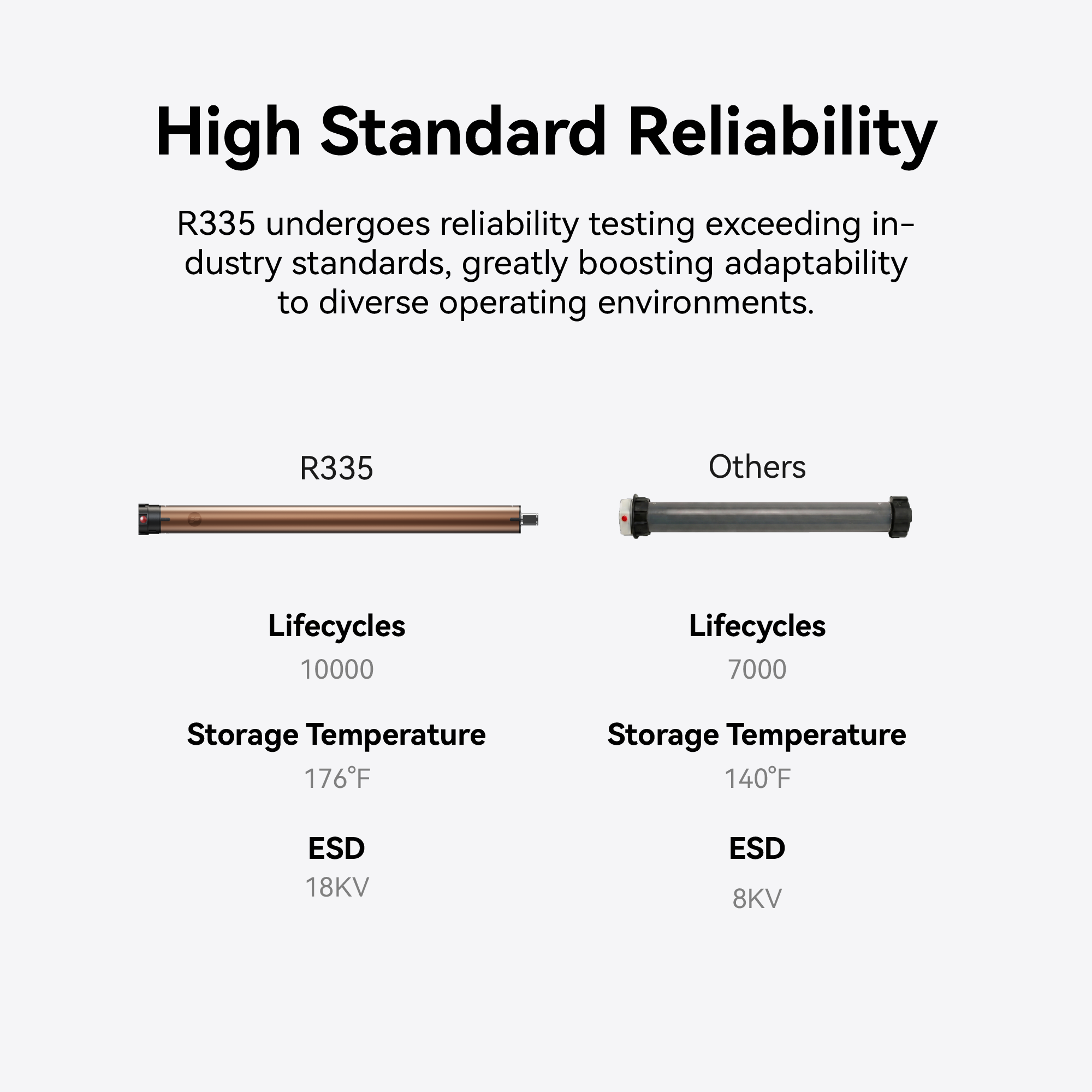 RemacFlow R335 智能管状电机，适用于卷帘